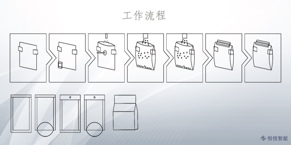 水平給袋式草莓污污污官方网站工作流程